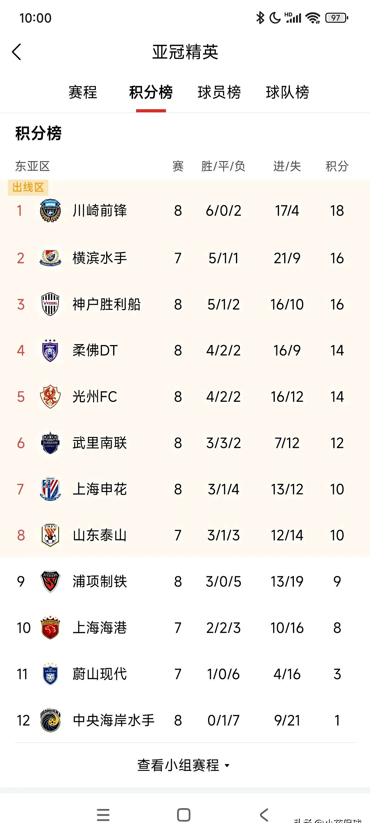 开云体育中国-上海绿地申花客场失分，积分榜排名维持不变的简单介绍