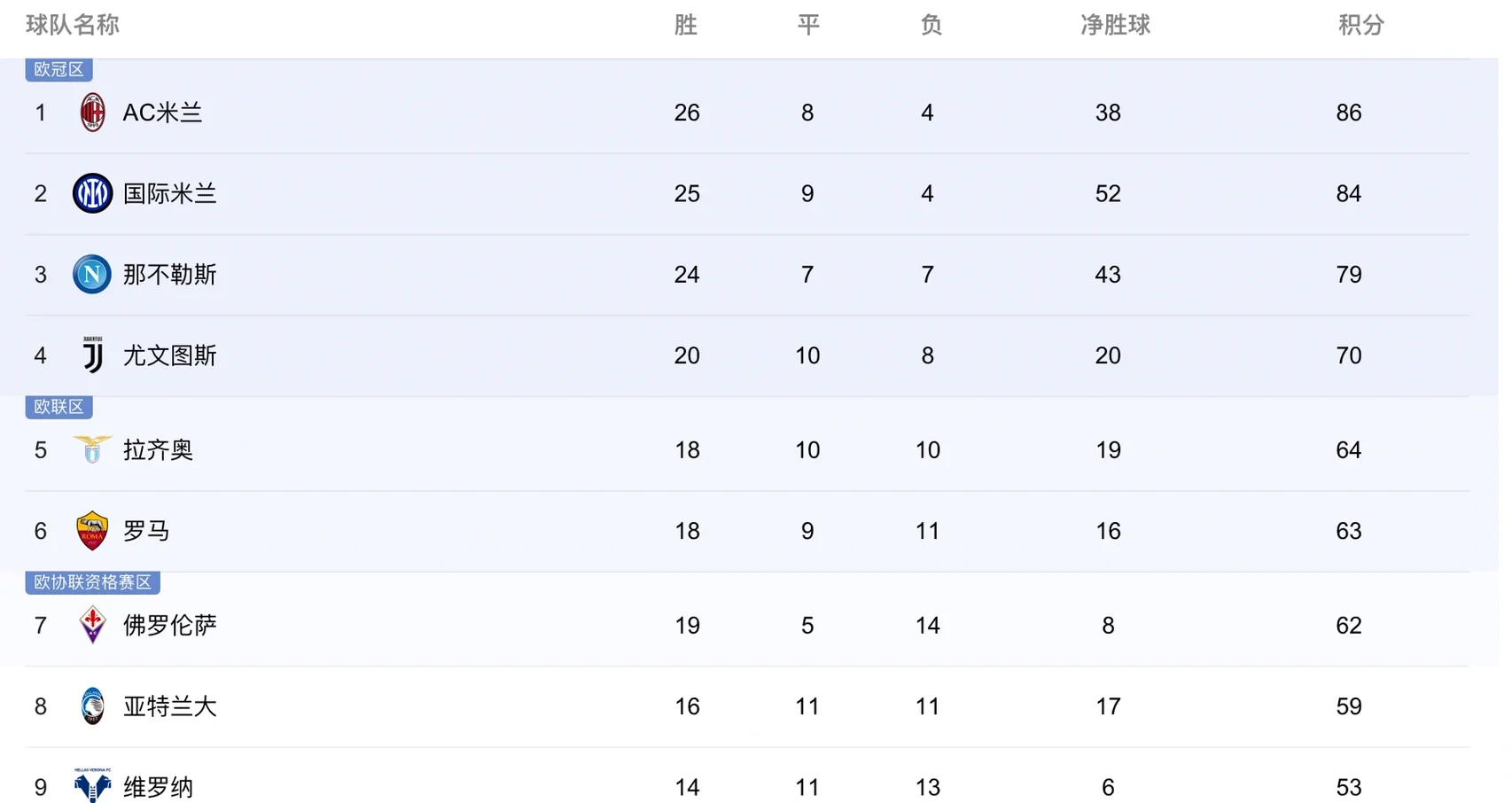 关于雅尔特市场价值暴涨，球队欧联杯前景一片光明的信息
