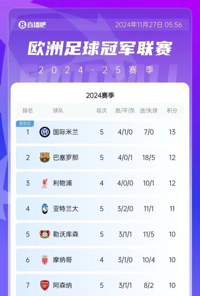 开云体育下载-里昂战平巴黎，取得宝贵一分继续领跑积分榜的简单介绍