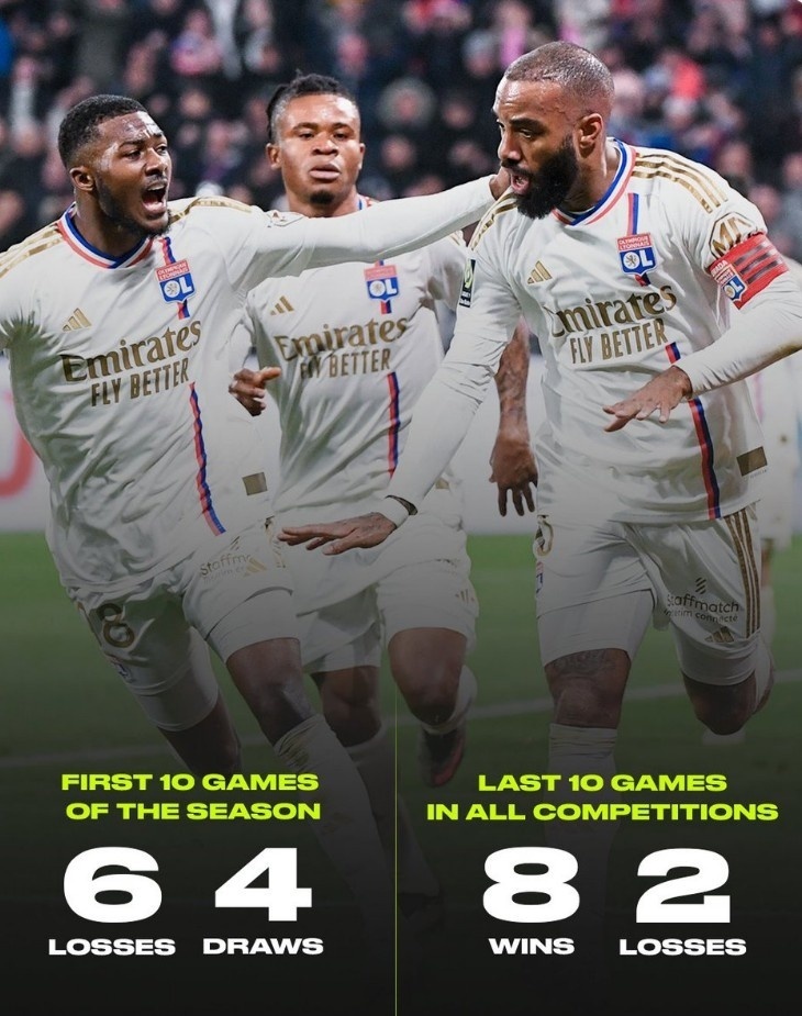 里昂战平巴黎，取得宝贵一分继续领跑积分榜的简单介绍