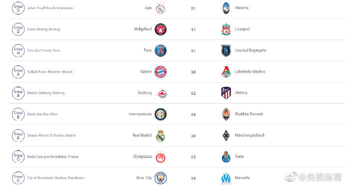 尤文图斯胜负稳定,马竞颠覆赢得头名晋级的简单介绍 尤文图斯胜负稳定,马竞颠覆赢得头名晋级的简单介绍