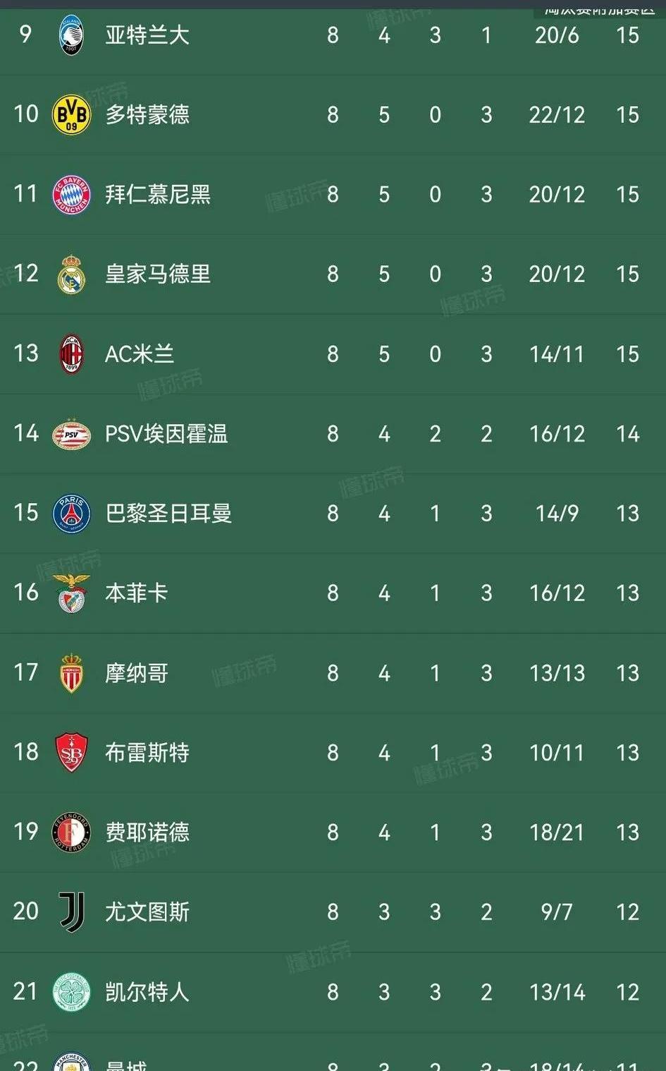 欧冠大名单公布，多支豪门实力捉对厮杀的简单介绍