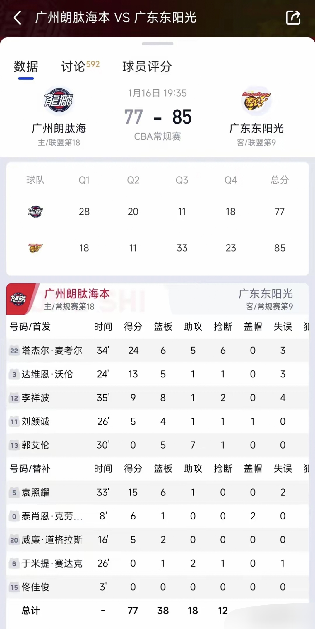 开云体育官网-广东宏远迎战佛山队，胜利的希望在哪里？