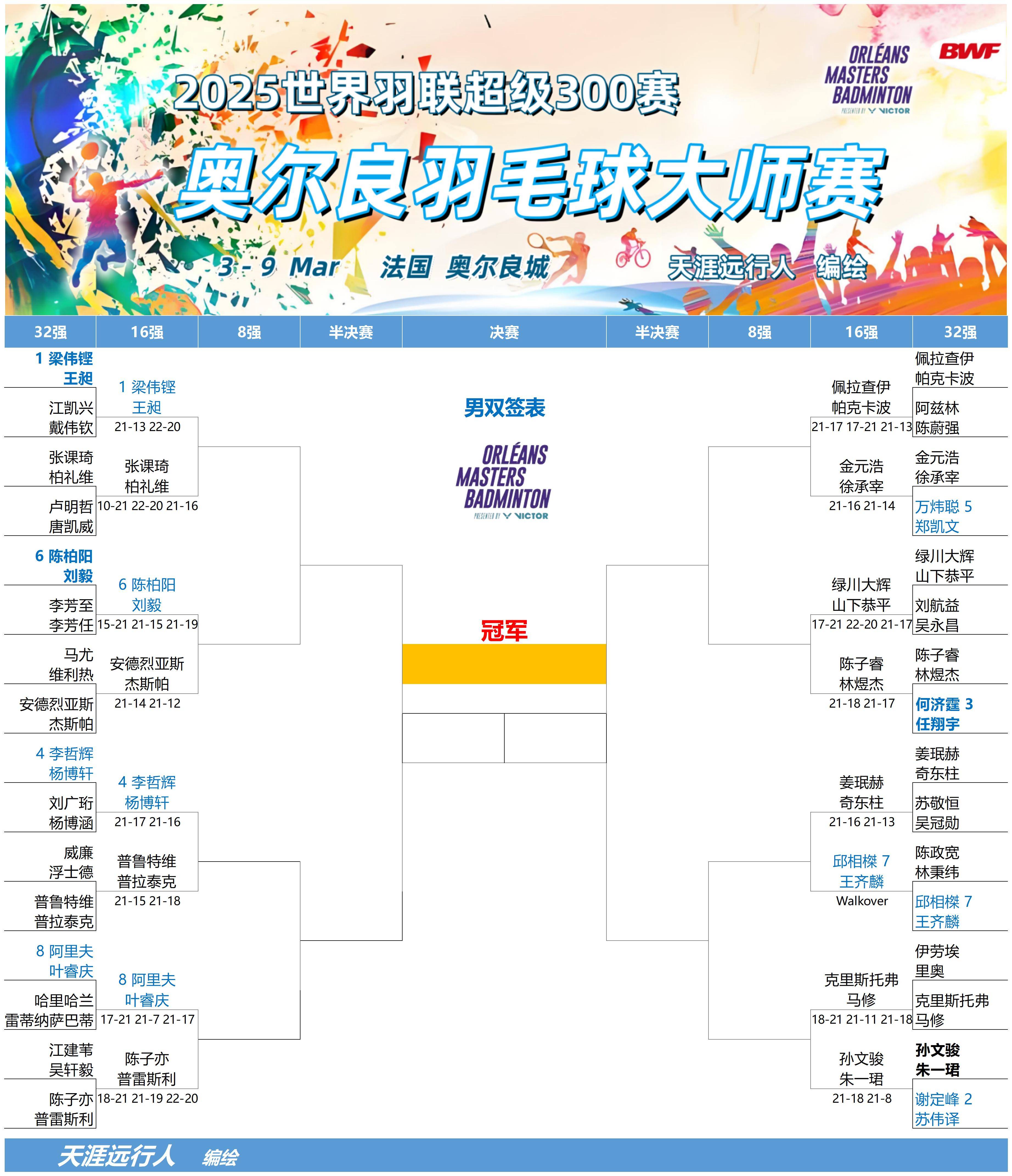 独家：浦和红钻世俱杯首战阵容预测