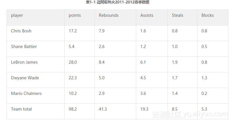 数据分析：国际迈阿密历史战绩与本届展望的简单介绍