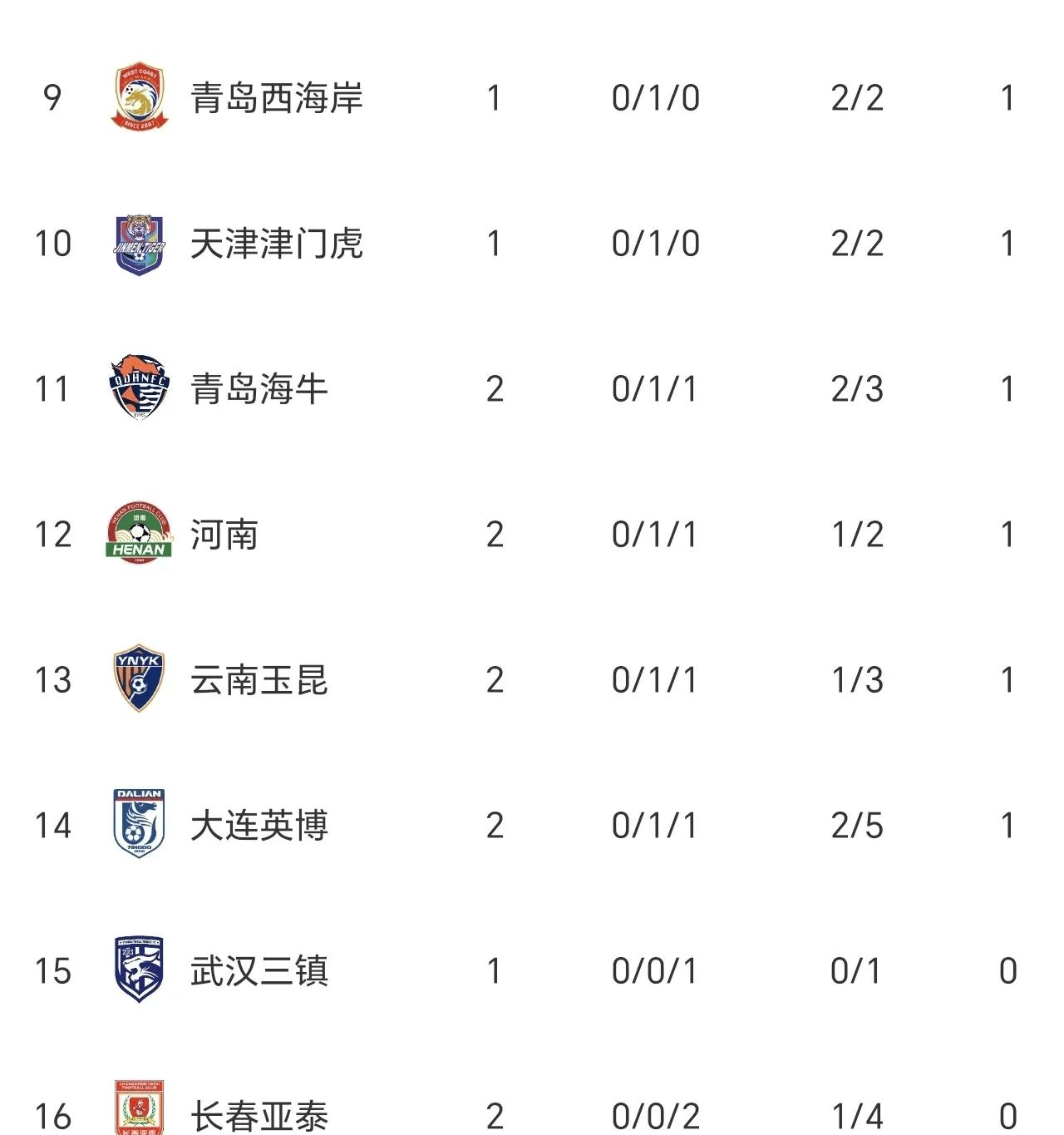 开云下载-上海绿地申花客场逼平深圳佳兆业，积分不变的简单介绍