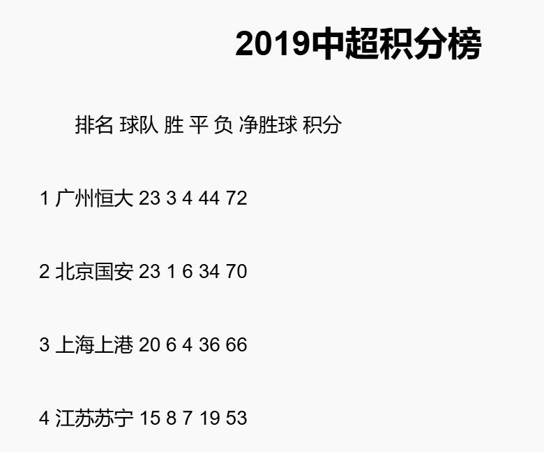 关于中国顶级足球赛事，球队表现逐渐上升的信息