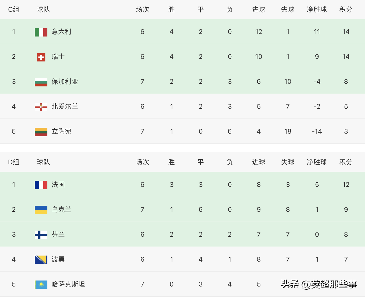 开云体育中国-欧国联预选赛进行中，俄罗斯队紧随其后