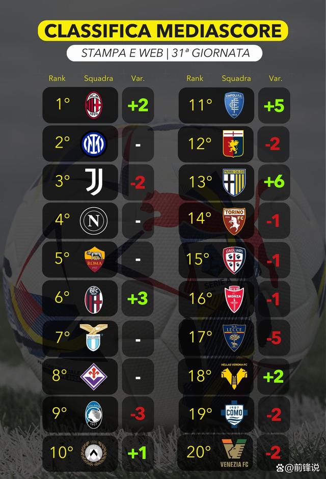 开云体育-意甲豪强对决，AC米兰取胜积分继续攀升的简单介绍