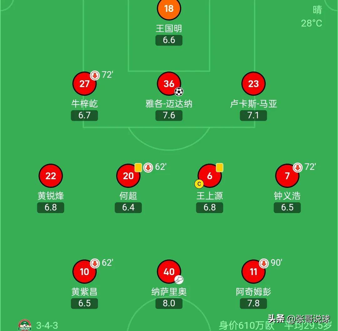 关于河南队客场逼平对手，积分榜位置稳中有升的信息