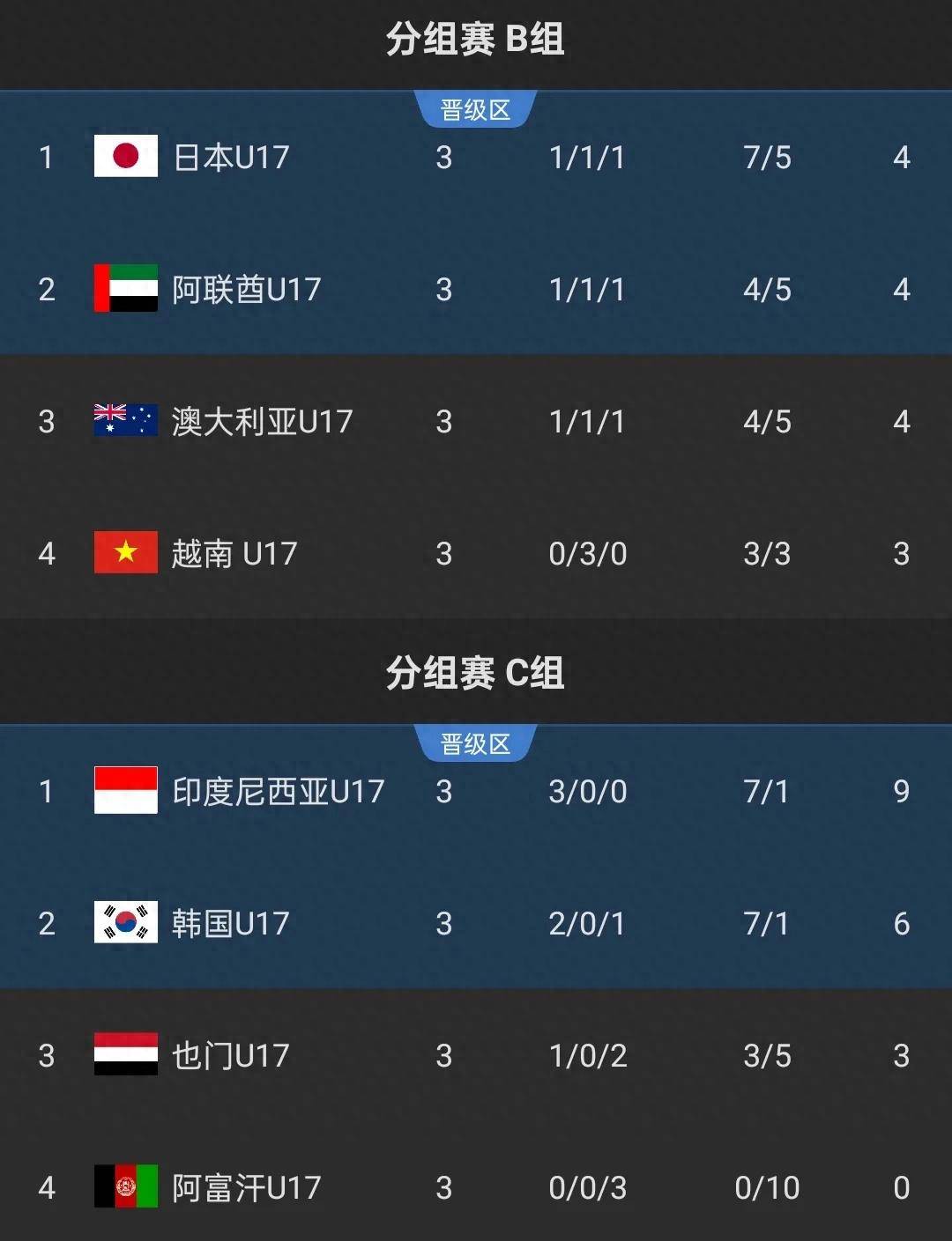 胜负将定，亚洲强队赛场争锋