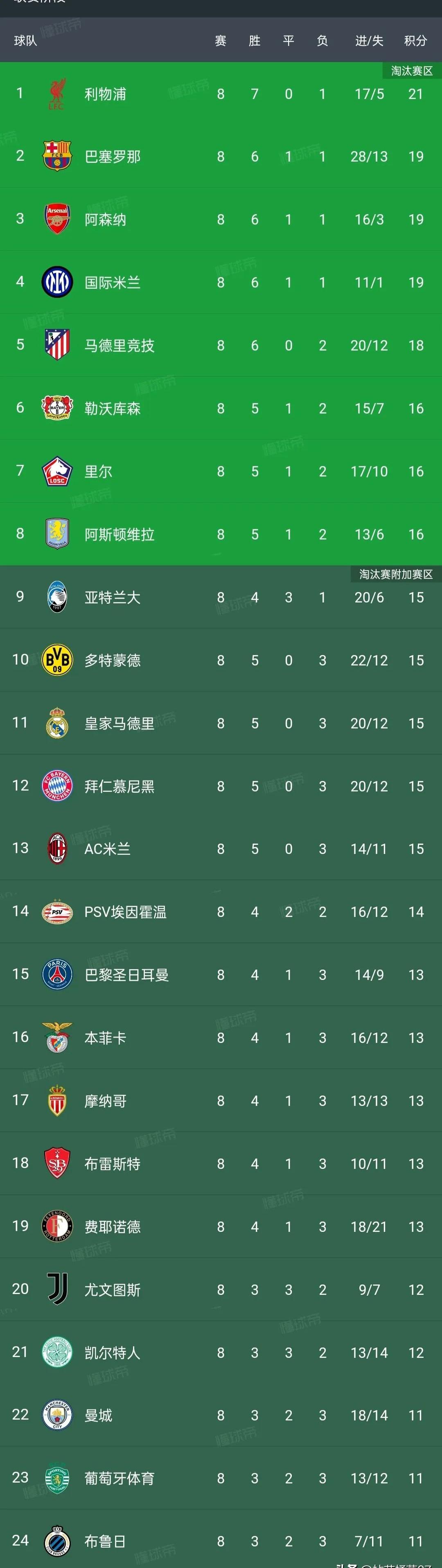 意甲联赛冠军候选队伍实力强劲，争夺激烈