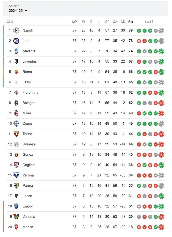 开云体育官网-博洛尼亚大胜卡利亚里，提升在意甲积分榜上的排名