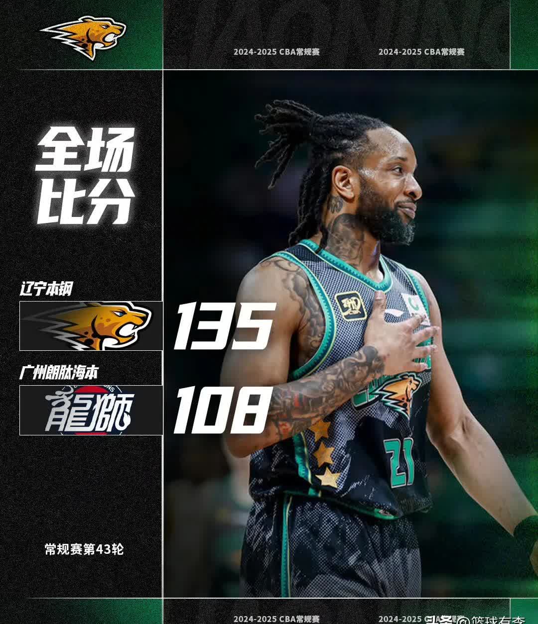 开云官网-辽宁队逆袭成功，再次证明实力不容小觑