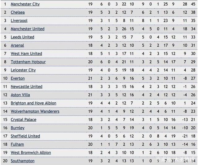 切尔西客场抢分，暂升至积分榜第二位置的简单介绍