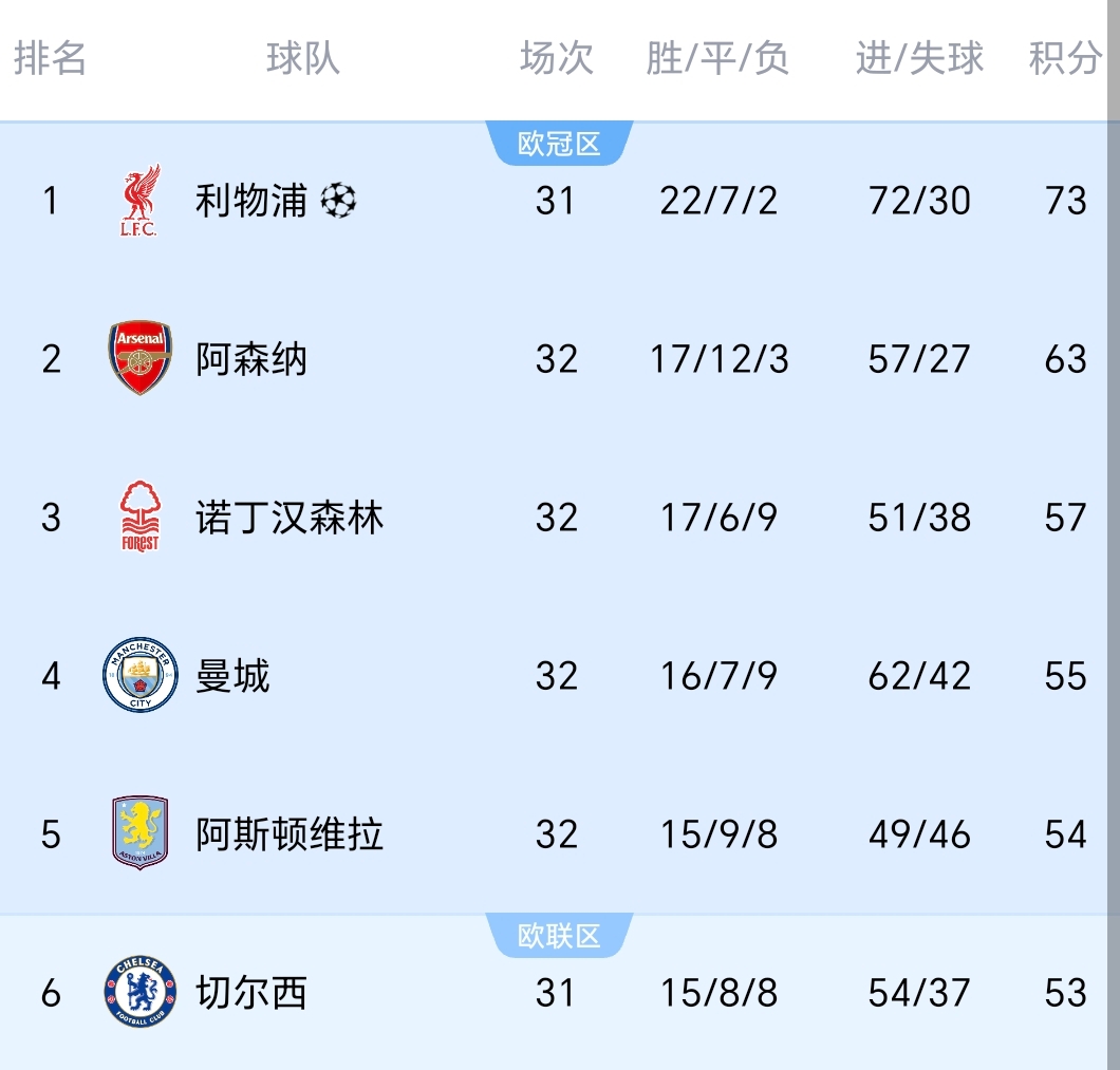 开云体育在线-曼城轻取布莱顿，继续领跑积分榜！
