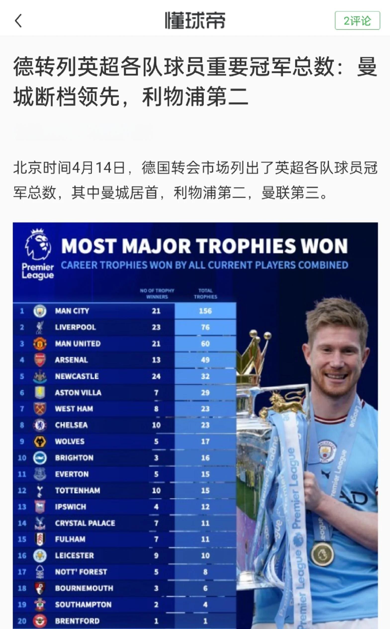 曼城轻取布莱顿，继续领跑积分榜！