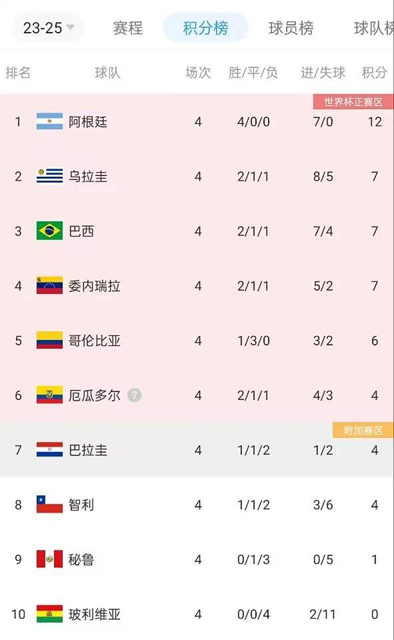 开云体育在线-辽宁战绩遥遥领先，高居积分榜首