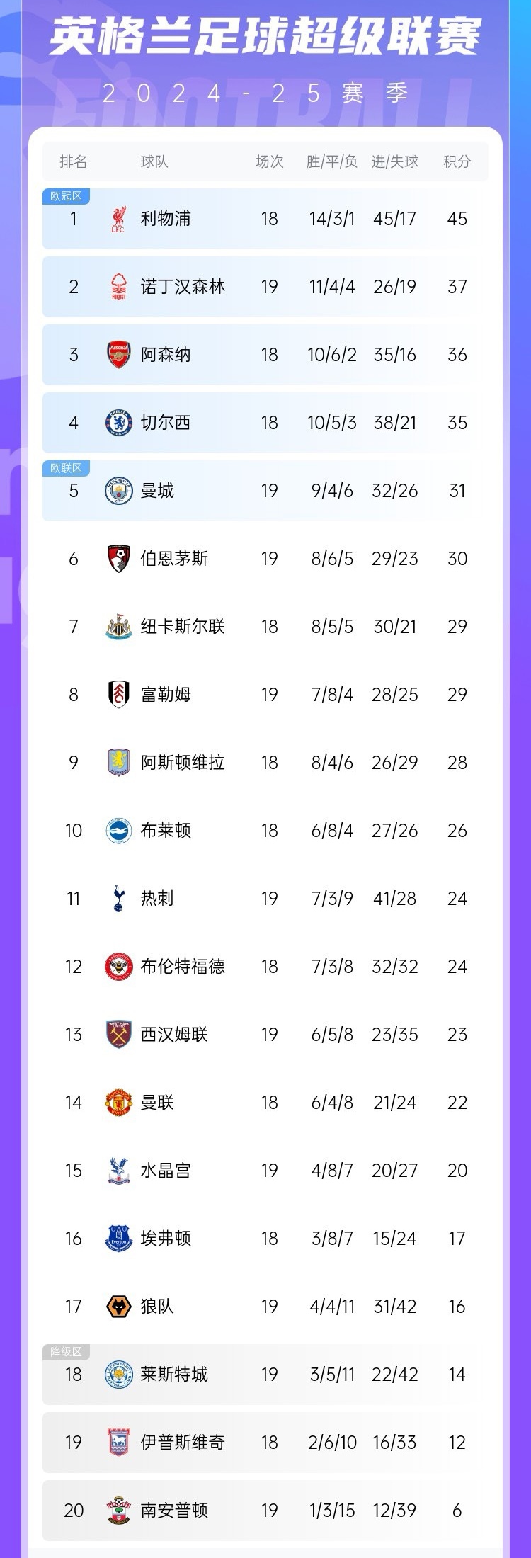 关于利物浦客场力挫南安普顿，继续领跑积分榜的信息