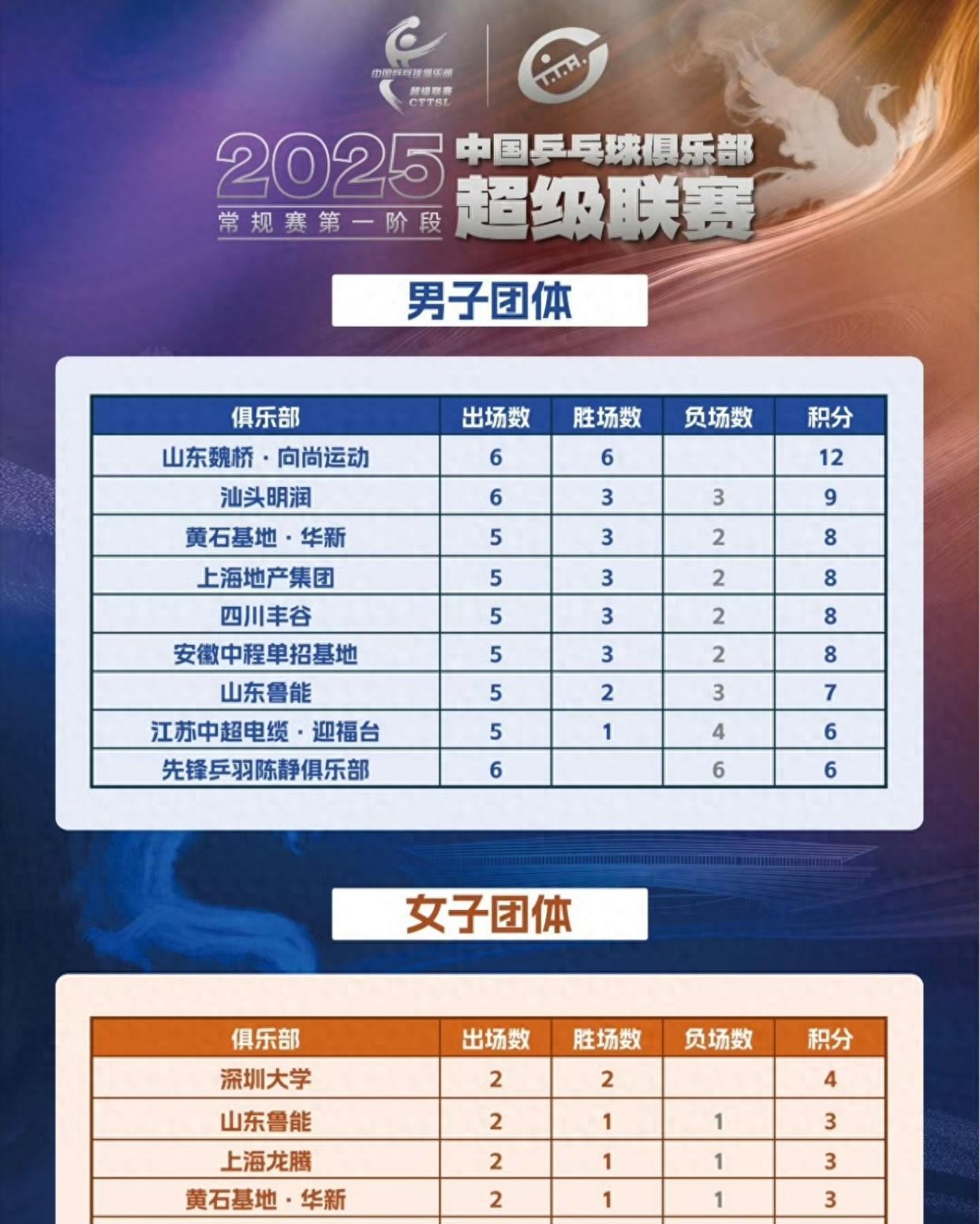 开云体育APP下载-关于保持绝对主场优势，球队积分榜领跑的信息