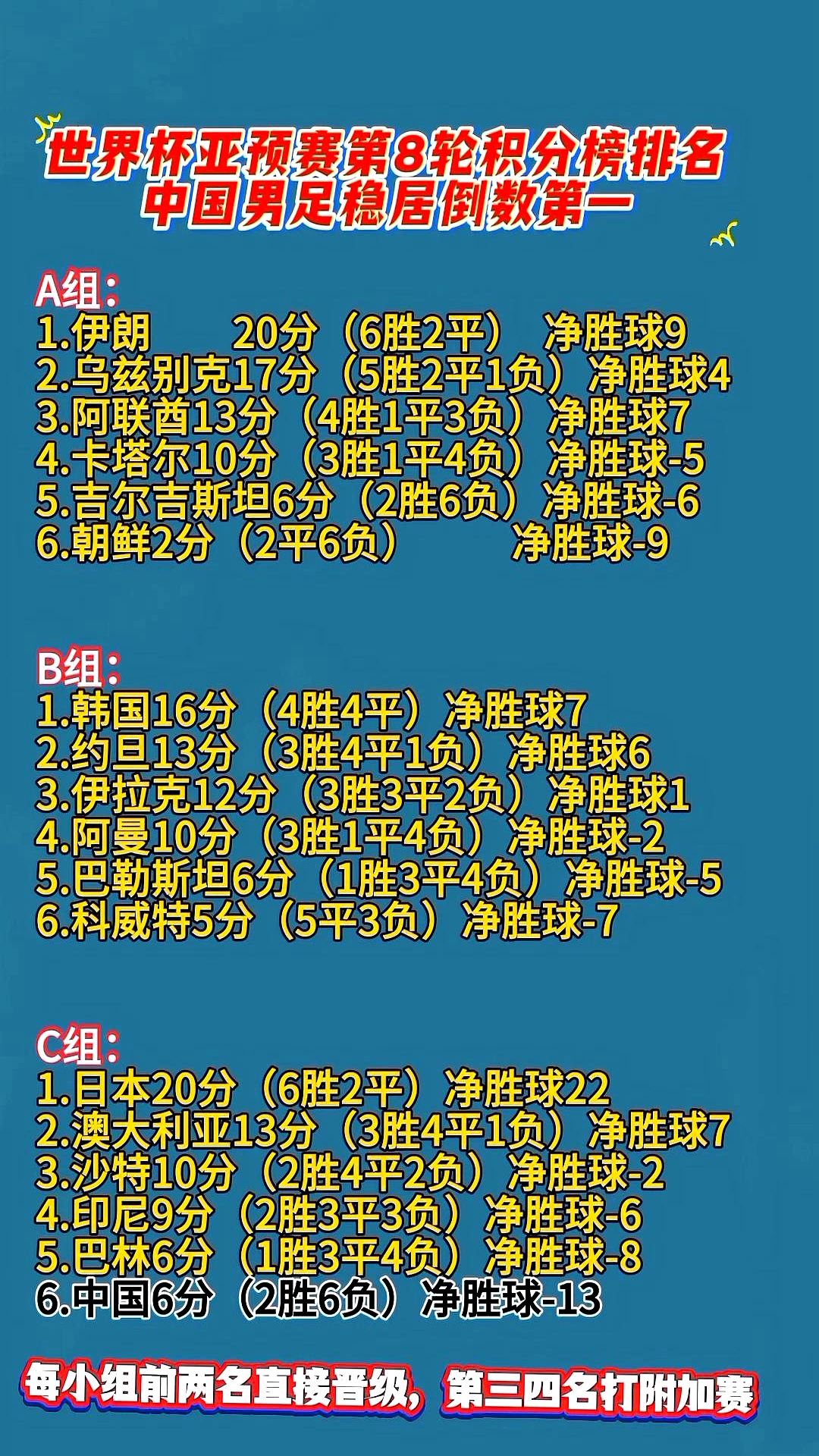 关于保持绝对主场优势，球队积分榜领跑的信息