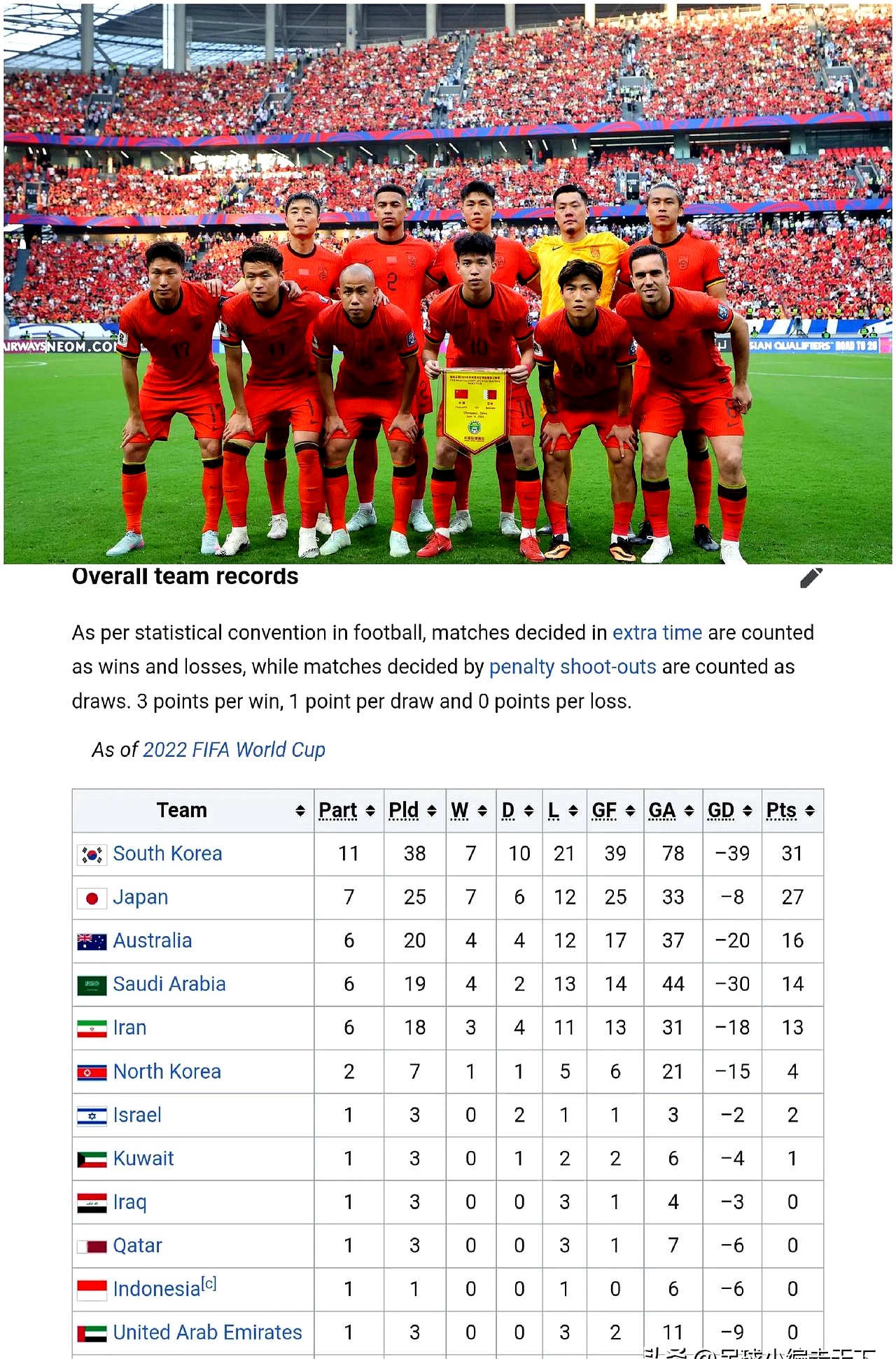 亚洲杯小组赛强队对决，双方角逐出N胜