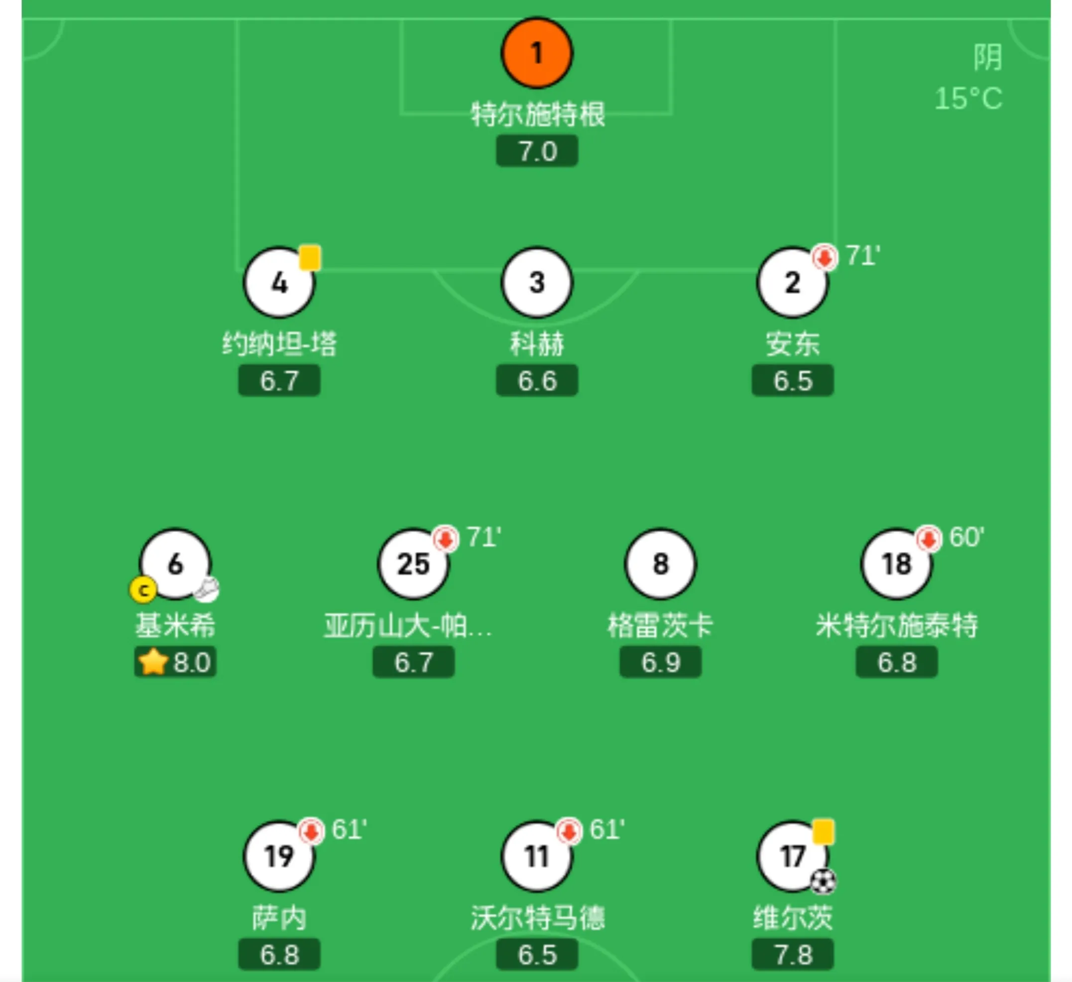 德国队失利，遗憾落败于荷兰的简单介绍