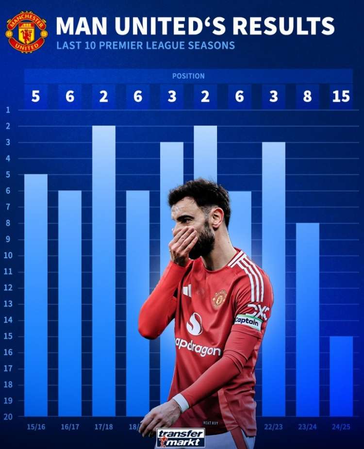 曼联遭遇重挫,客场失利引发球迷愤怒的简单介绍 曼联遭遇重挫,客场失利引发球迷愤怒的简单介绍