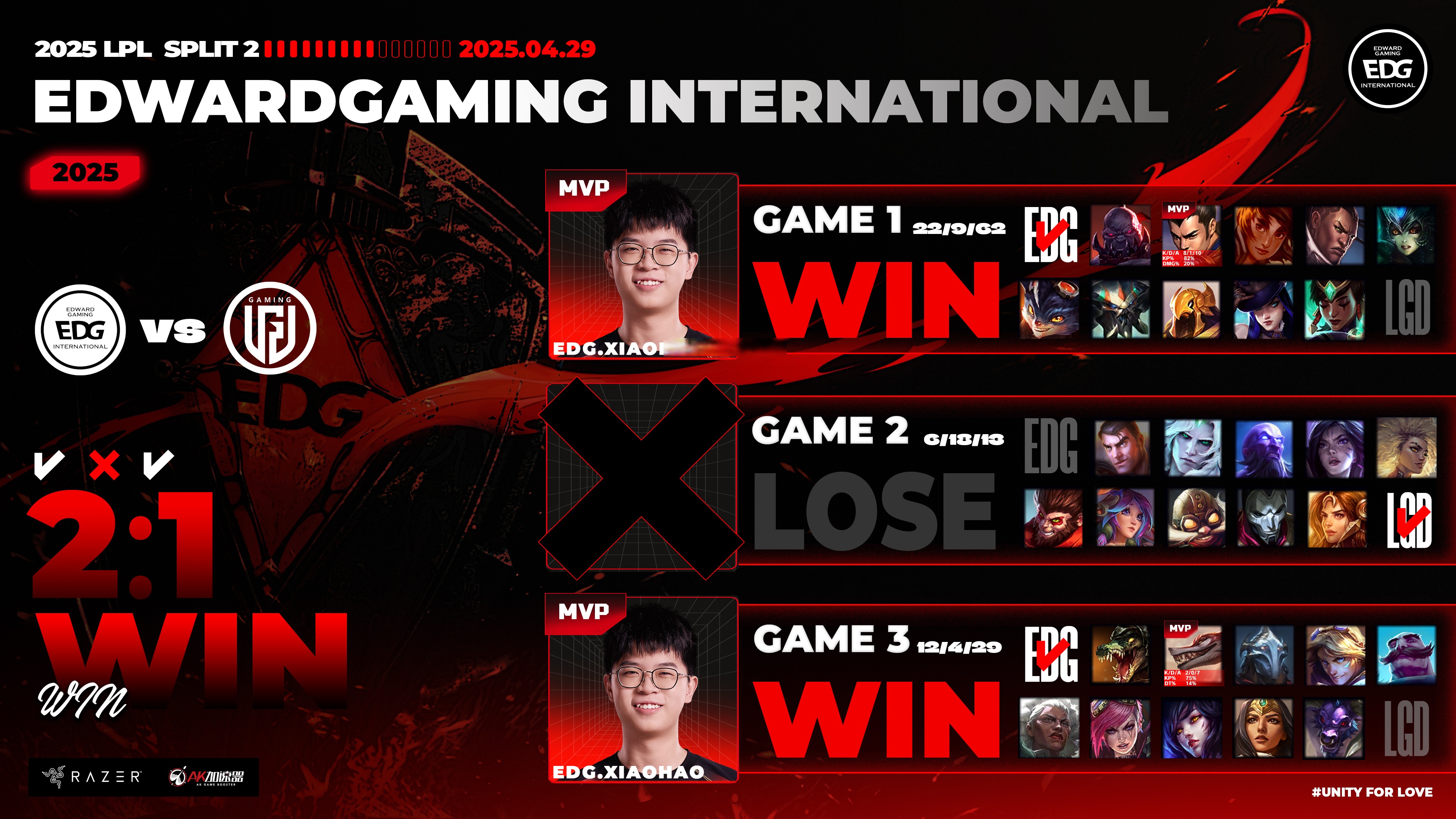 关于SHR力克LGD,Gumayusi关键团战开团秒人峡谷大战八强赛,点燃全场激情的信息 关于SHR力克LGD,Gumayusi关键团战开团秒人峡谷大战八强赛,点燃全场激情的信息