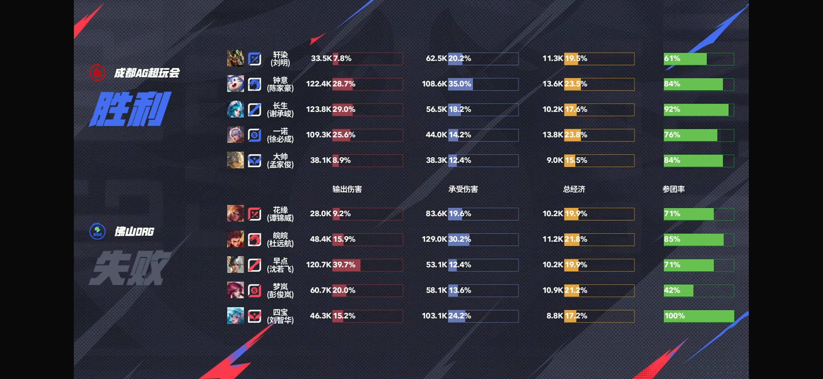 开云体育在线-MAD绝杀LGD，Keria单局斩获MVP宿敌对决2025世界赛，成为赛场最大亮点