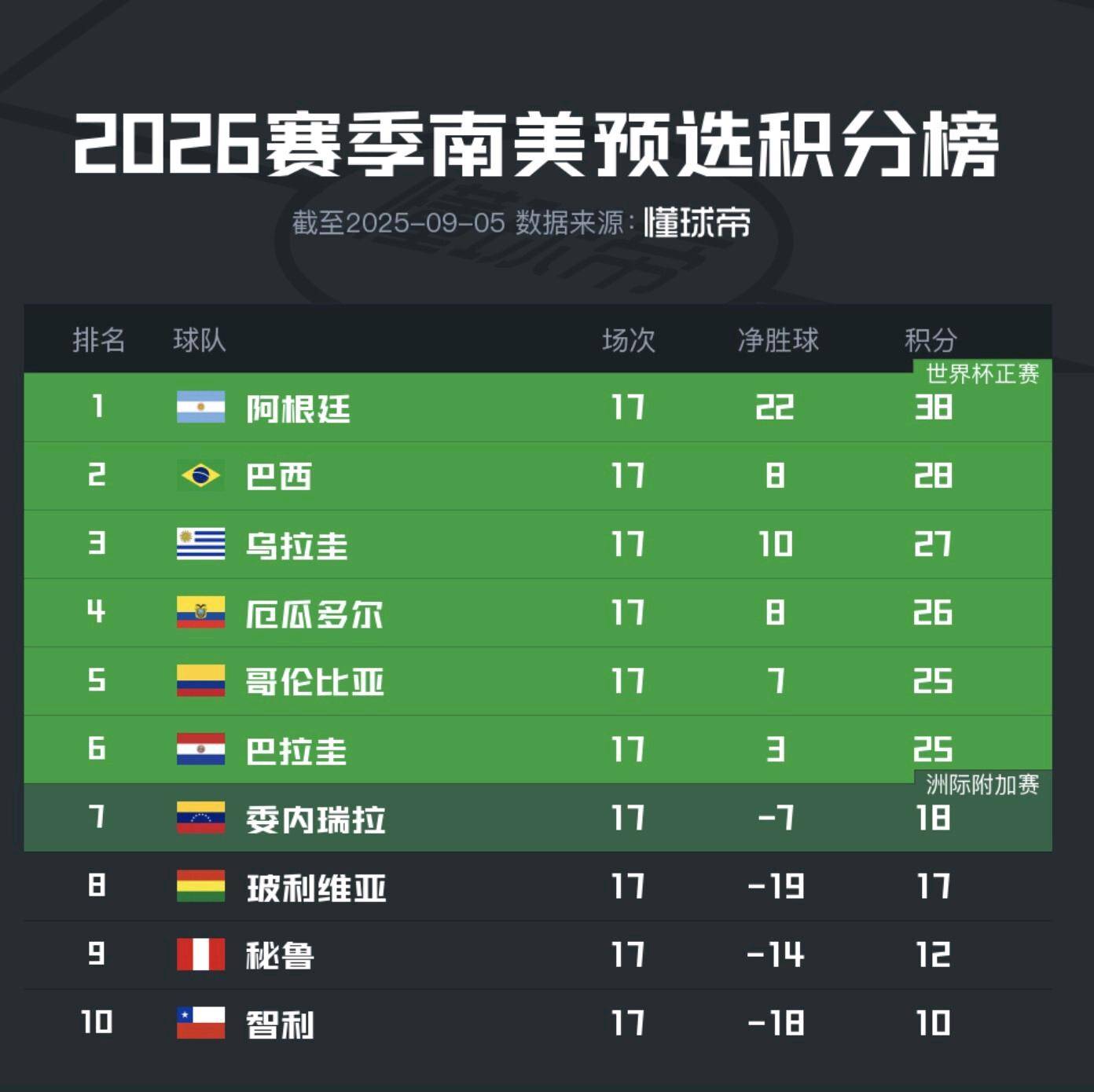 世界杯预选赛，实力对抗谁将晋级决赛圈